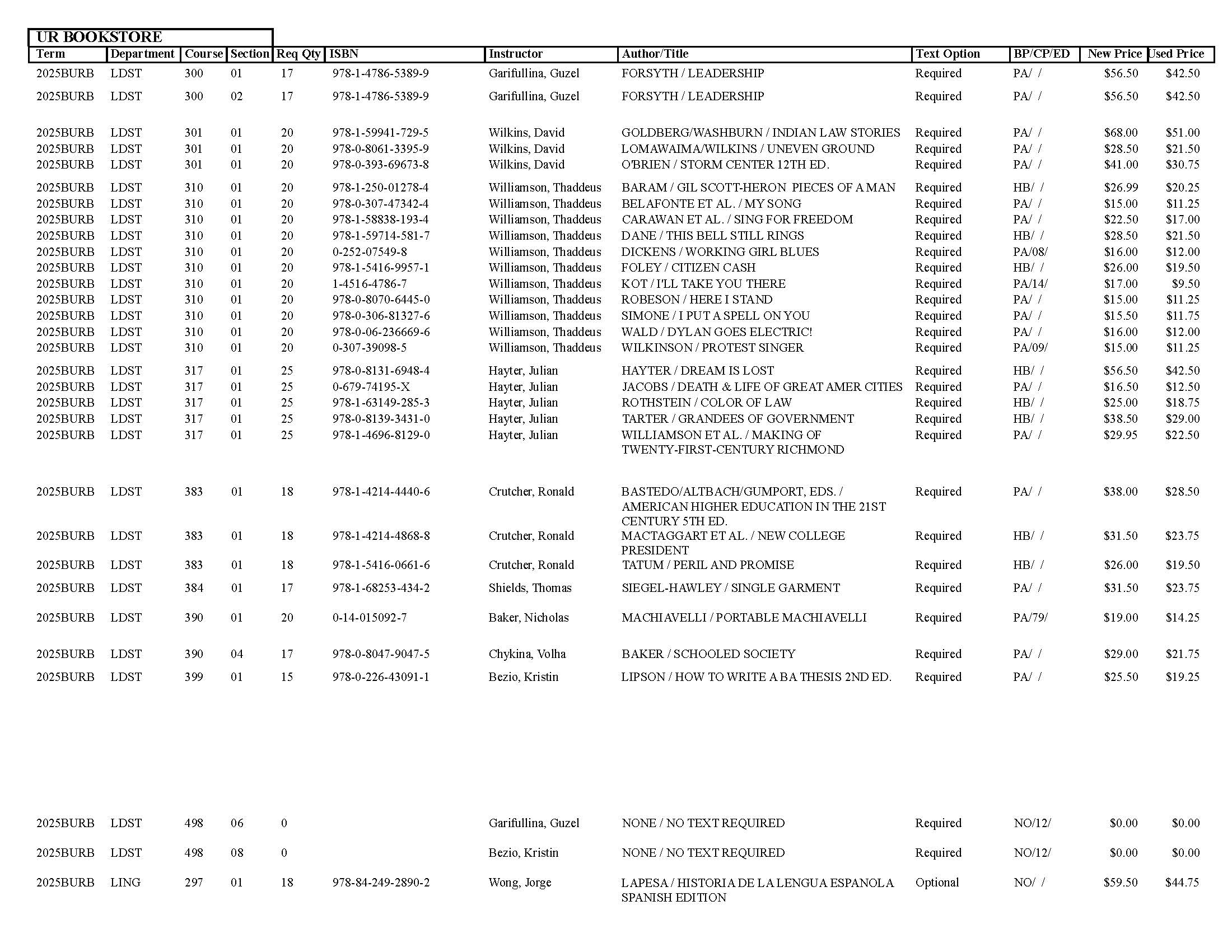 Textbook list assistance please call the SpiderShop at 804-698-9651